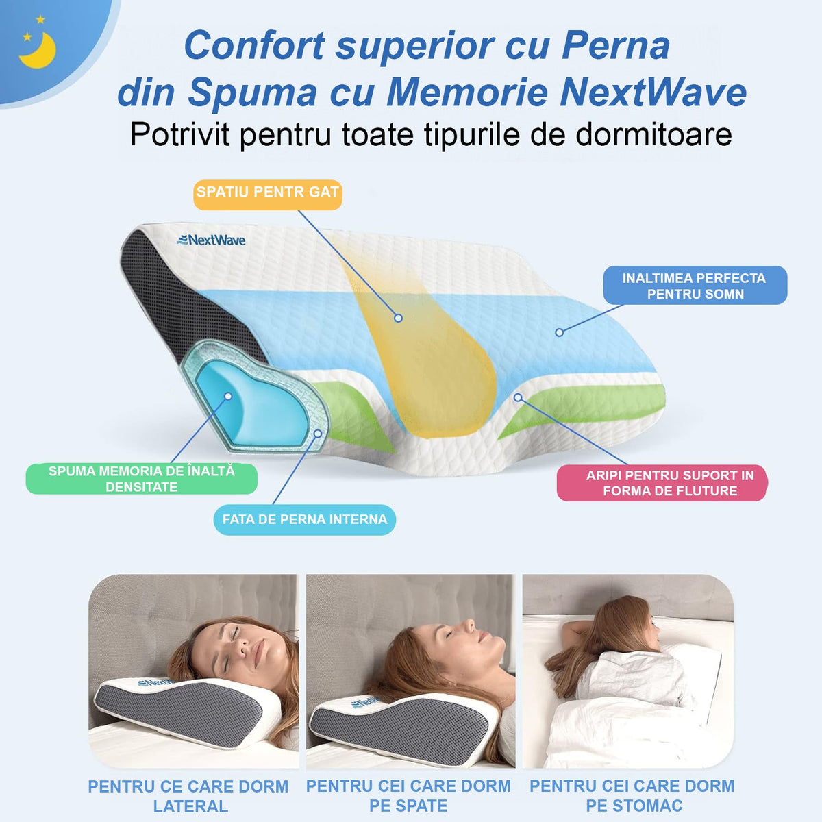 Perna ortopedica pentru dormit NextWave, Spuma cu Memorie ergonomica pentru Gat si Suport Cervical, Husa lavabila, Ideala pentru dormitul lateral, spate sau stomac, beneficii medicale