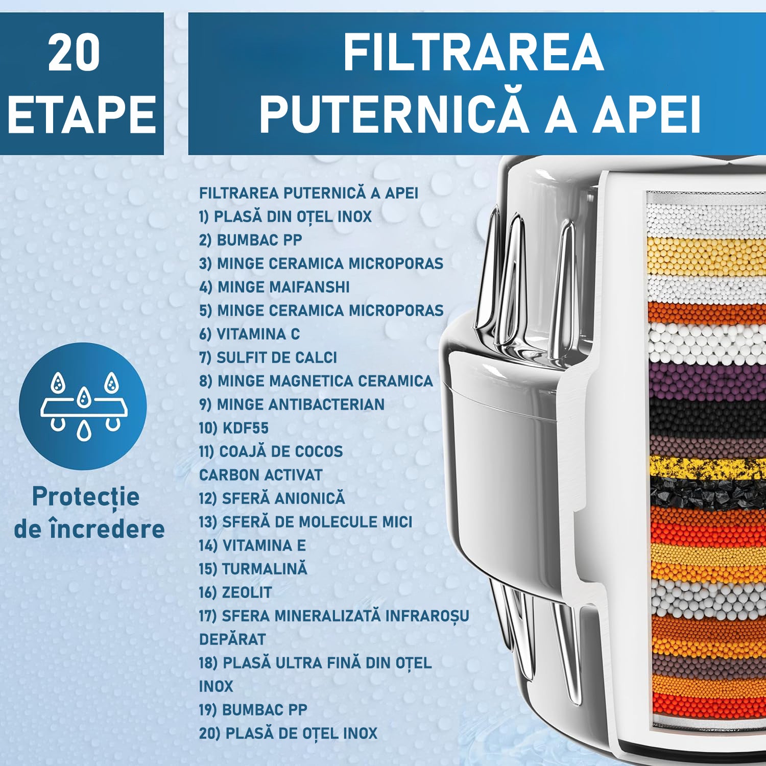 Filtru de apa premium NextWave® pentru para de dus cu 20 stagii de filtrare, usor de instalat, 2 filtre incluse, infuzie de – imaginea 2