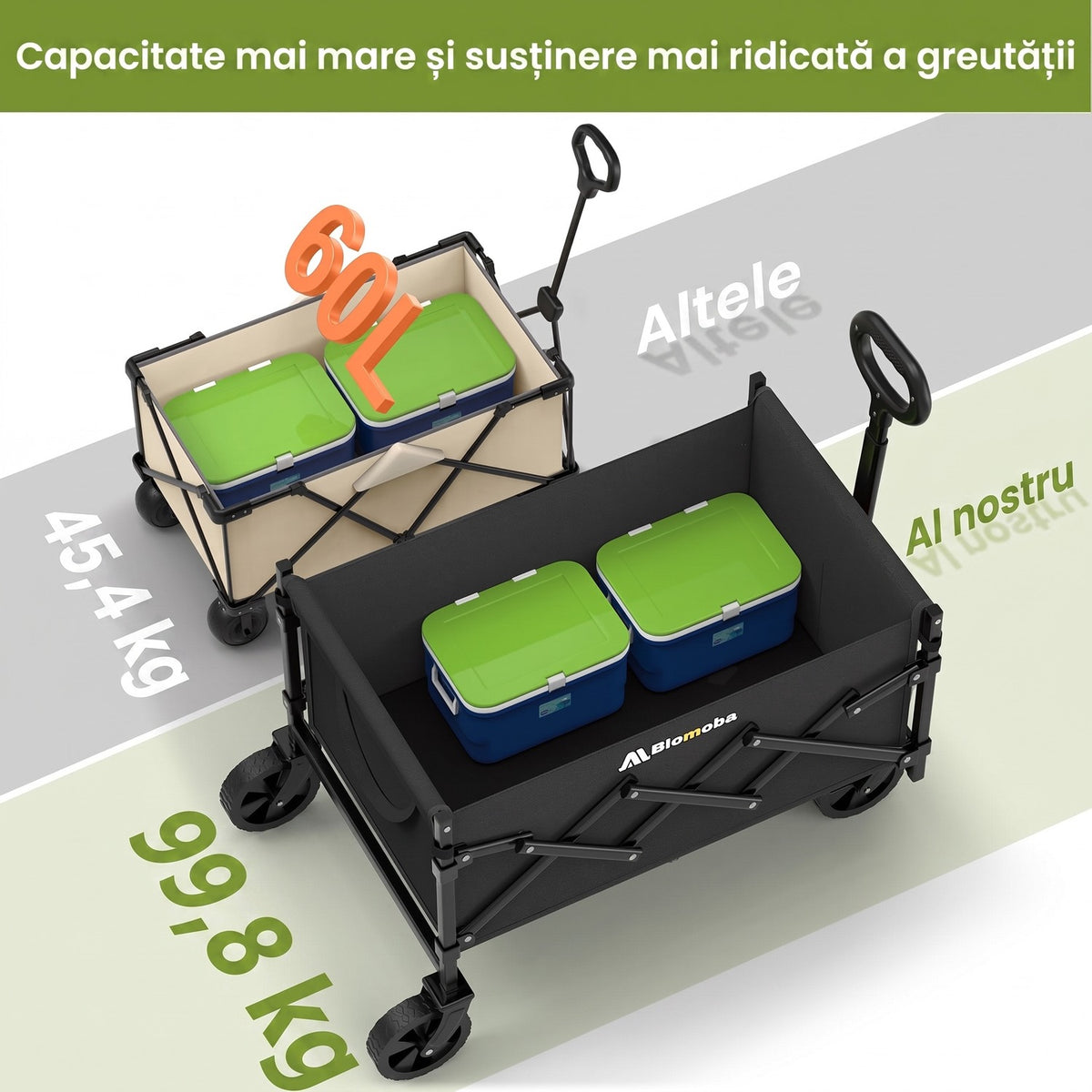 Cărucior pliabil utilitar NextWave®️, capacitate mare de încărcare 99,8 kg, roți pivotante la 360° pentru orice teren, mâner – imaginea 2