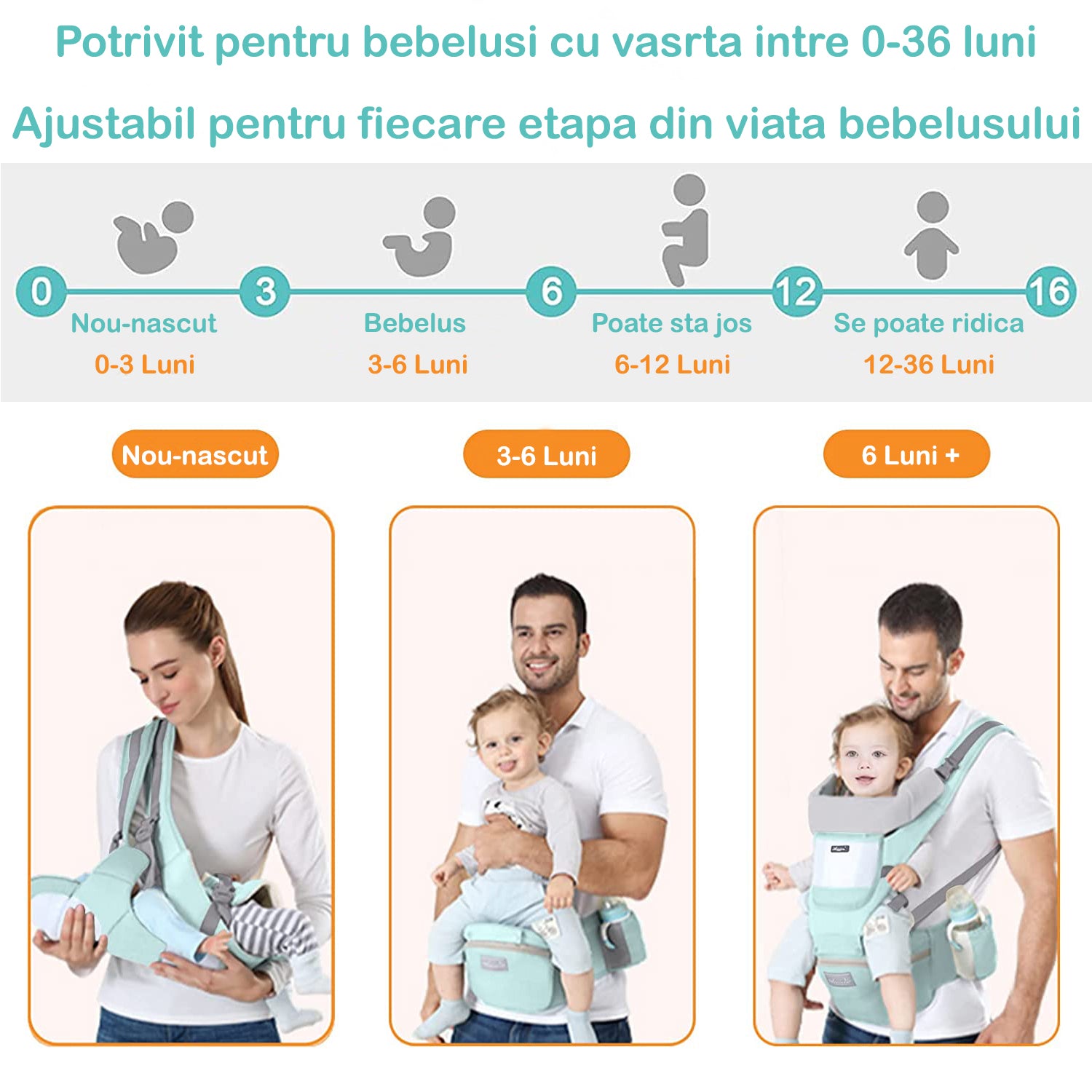 Marsupiu Ergonomic pentru bebe, Multifunctional 2 in 1 ajustabil si detasabil, support sezut si lombar, 0-36l luni, all – imaginea 2