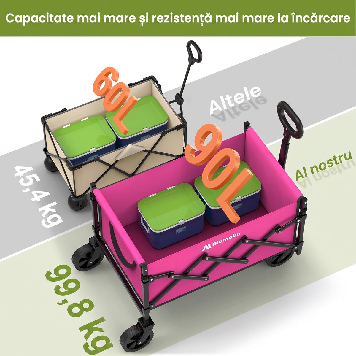 Cărucior pliabil NextWave®️, transport ușor și pliere compactă, roți rotative 360° pentru orice teren, mâner telescopic – imaginea 2
