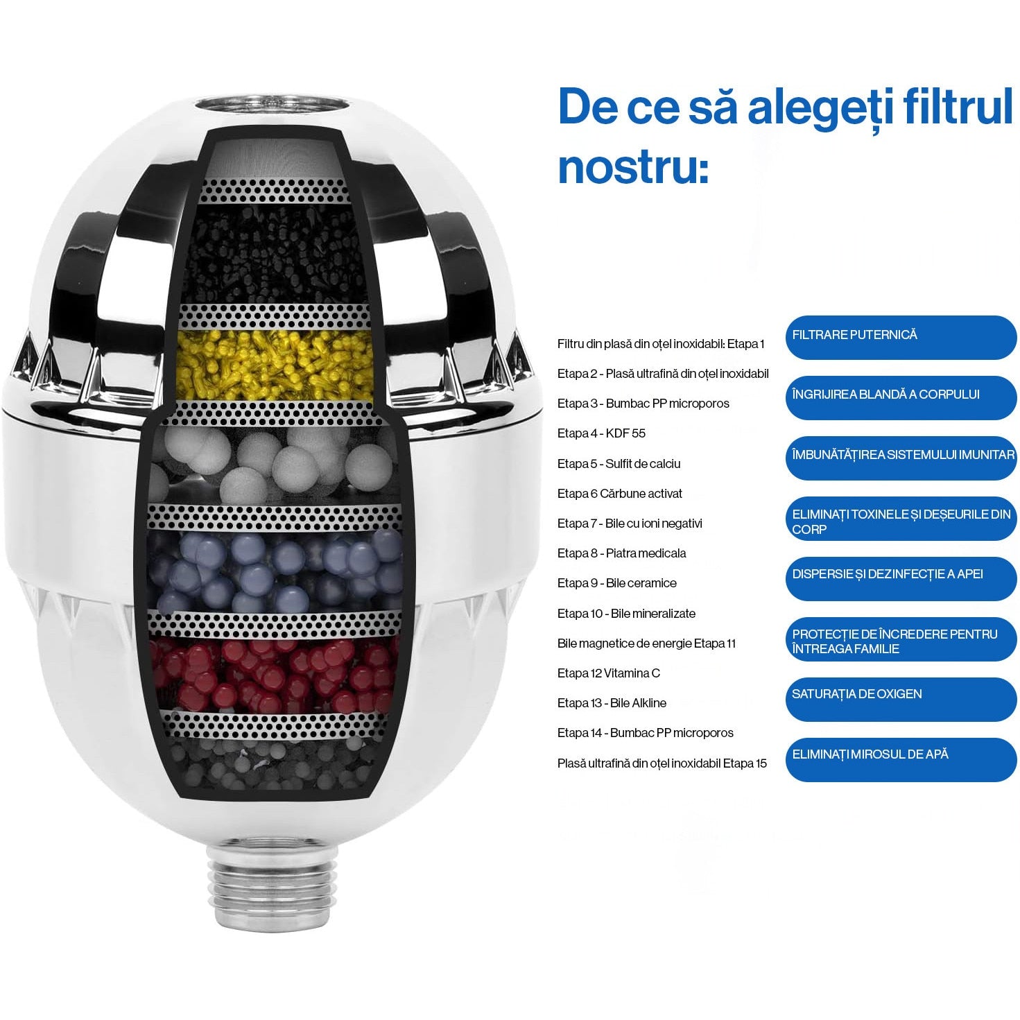 Filtru de apa premium NextWave® para de dus inclus, presiune ridicata, 5 moduri de pulverizare (ploaie, masaj, ceata – imaginea 2