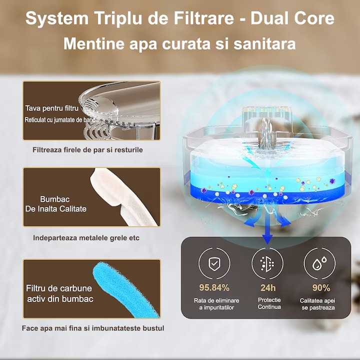 Dispenser apa automat NextWave®, tip fantana, pentru pisici si caini, cu purificare si filtrare apei prin carbune activ, 3L – imaginea 2