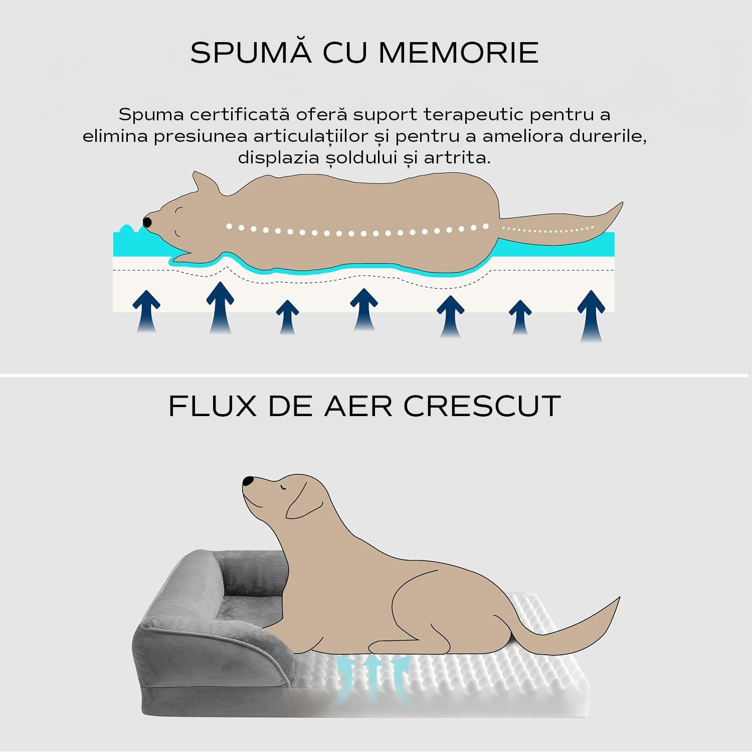 Pat Ortopedic Tip Canapea pentru Caini, Ultra Confortabile pentru Caini de Talie Foarte Mare, Pat Respirabil si Impermeabil – imaginea 2