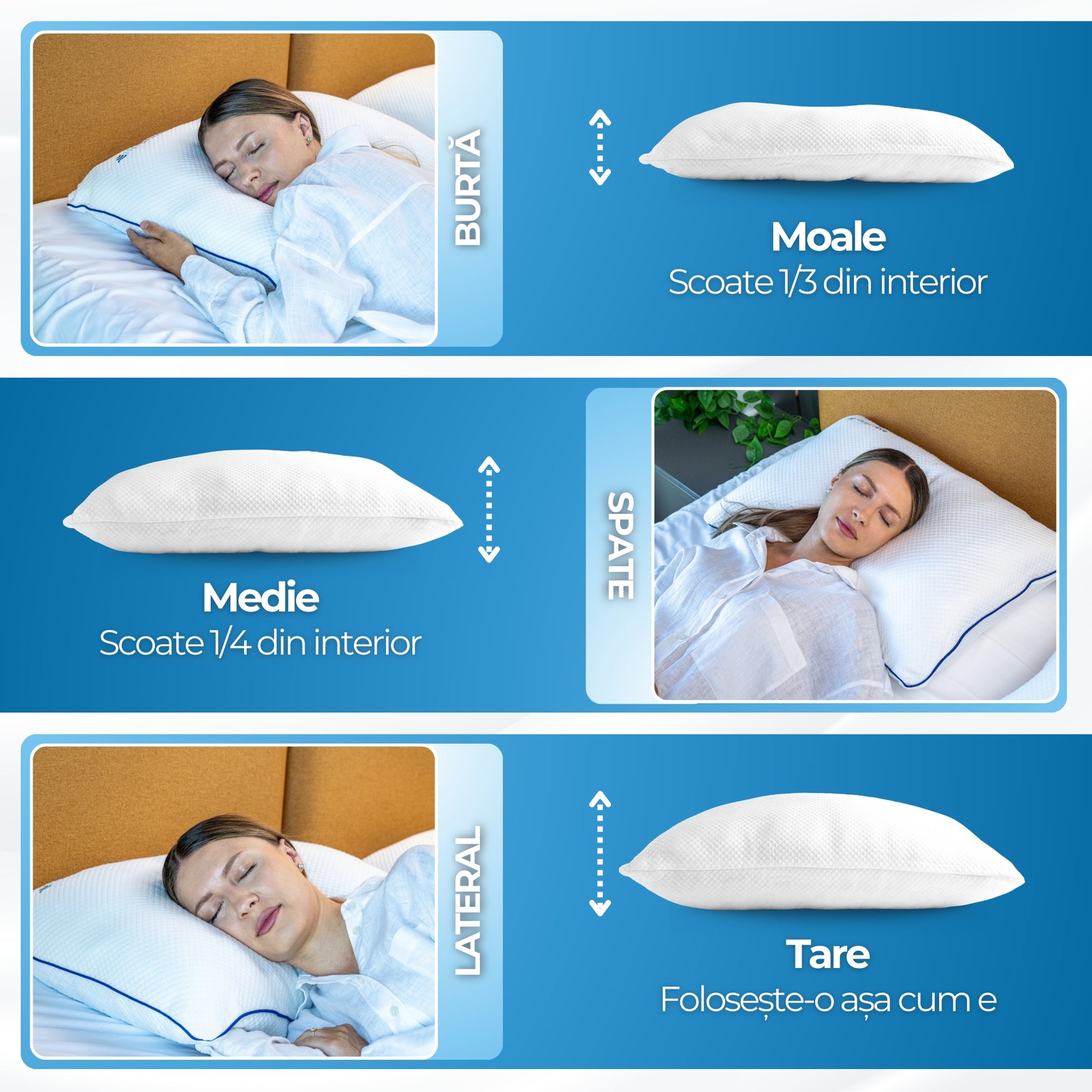 Set 2 perne ortopedice pentru dormit ajustabile NextWave™, Spuma cu Memorie Maruntita pentru Gat si Suport Cervical, 2 Zone – imaginea 3