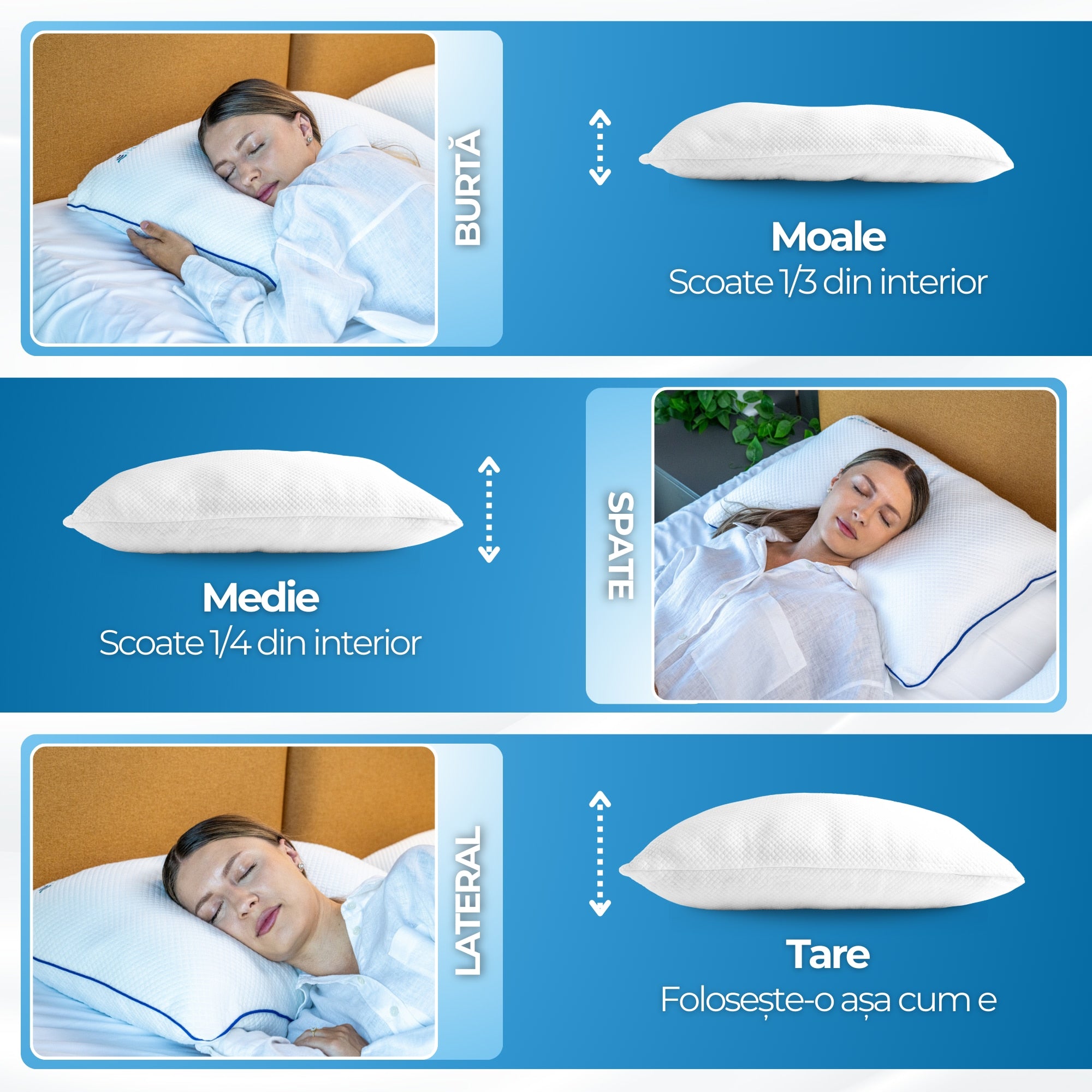 Set 2 perne ortopedice pentru dormit ajustabile NextWave™, Spuma cu Memorie Maruntita pentru Gat si Suport Cervical, 2 Zone – imaginea 3