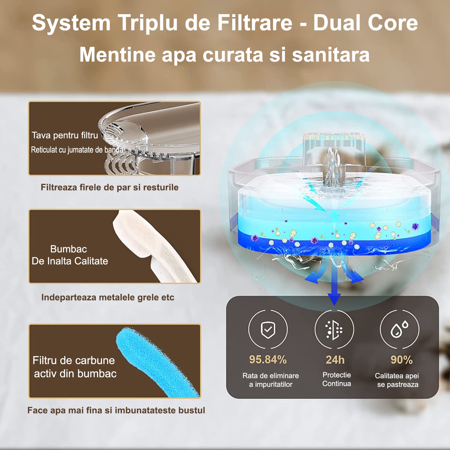 Dispenser apa automat NextWave®, tip fantana pentru pisici si caini, cu purificare si filtrare prin carbune activ, 3L – imaginea 3