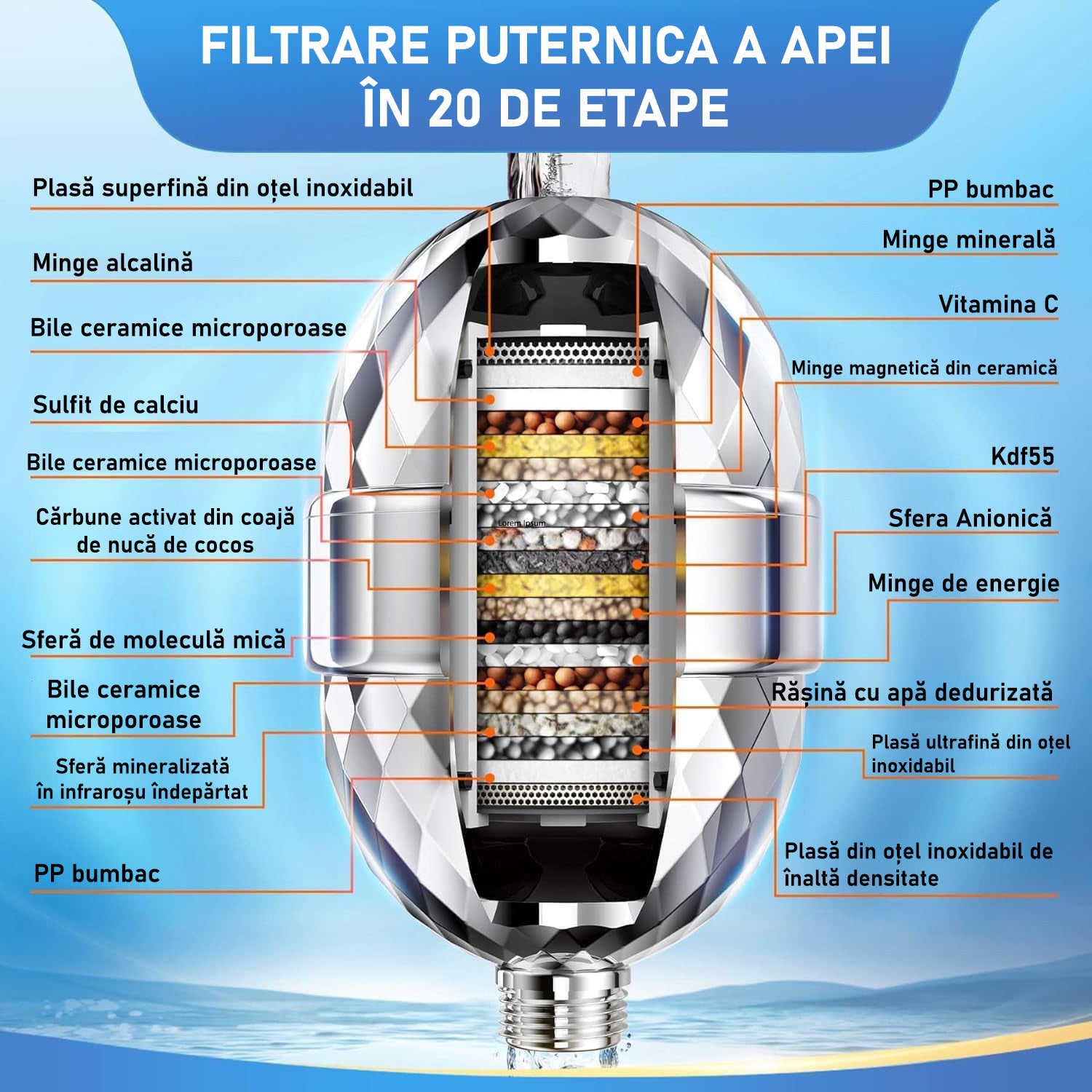 Filtru de apa premium NextWave® pentru para de dus cu 20 stagii de filtrare, usor de instalat, infuzie de minerale si – imaginea 3