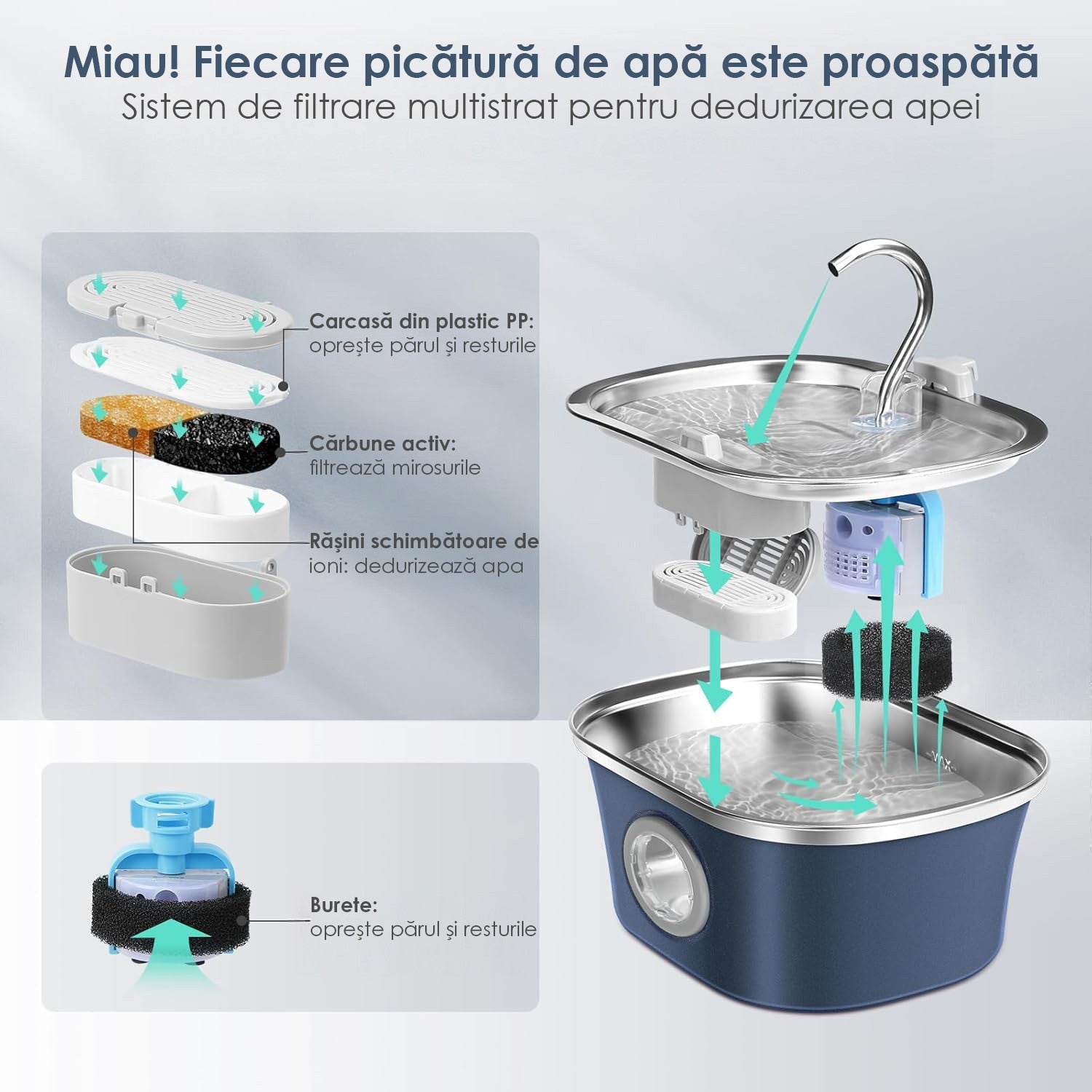 Fantana Apa Pisici si Caini NextWave®, Dispenser Automat cu fereastra mare pentru nivelul apei, purificare si filtrare prin – imaginea 3