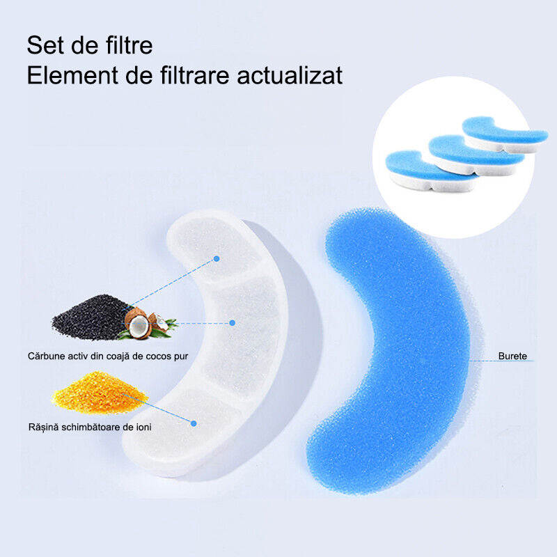 Set 3 Filtre pentru Dispenser Apa Automat NextWave™, Fantana pentru pisici/caini, Compatibil cu model M1, Purificare – imaginea 3