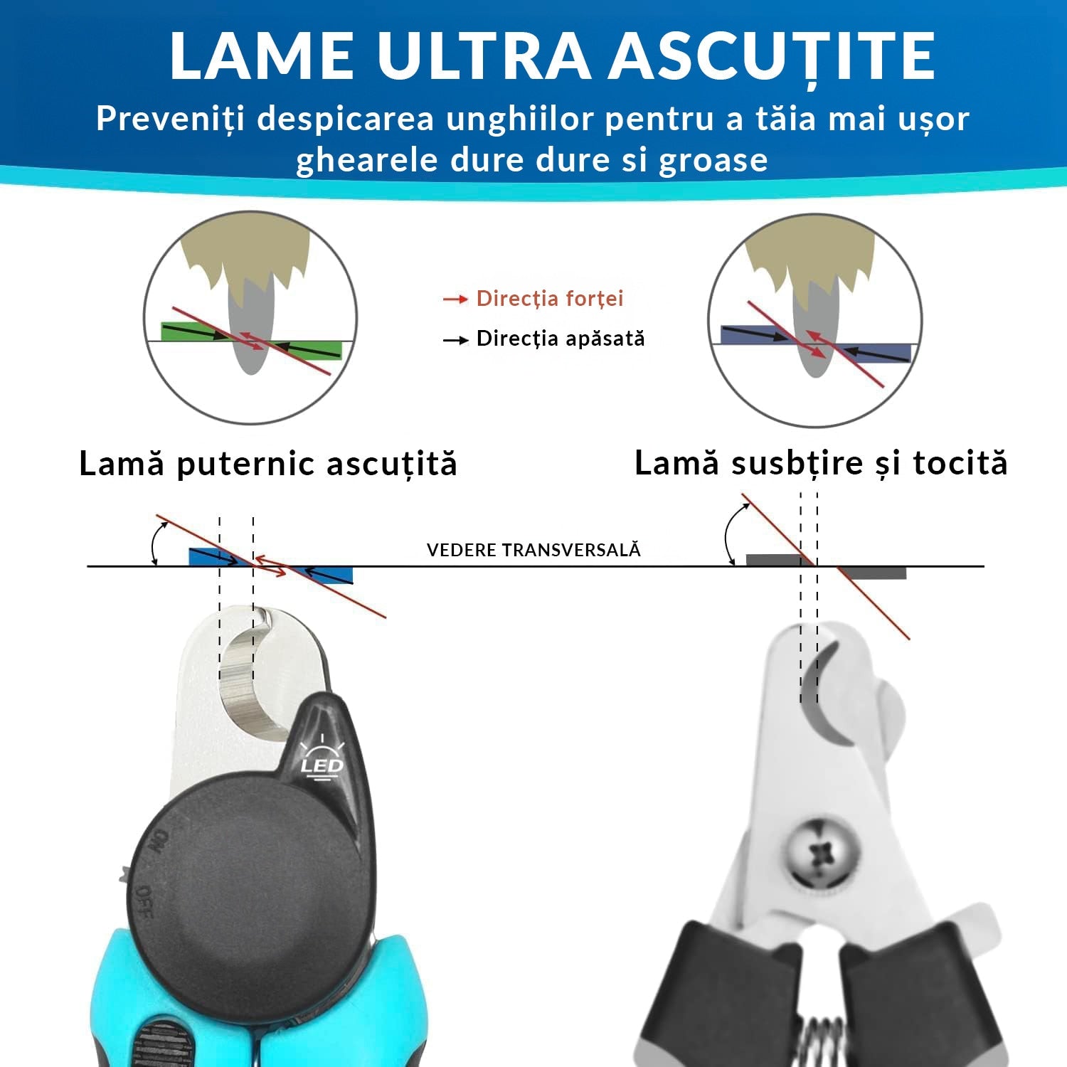 Foarfeca profesionala pentru taierea unghiilor la caini si pisici, Iluminare Led NextWave®, extra ascutit pentru unghii – imaginea 4