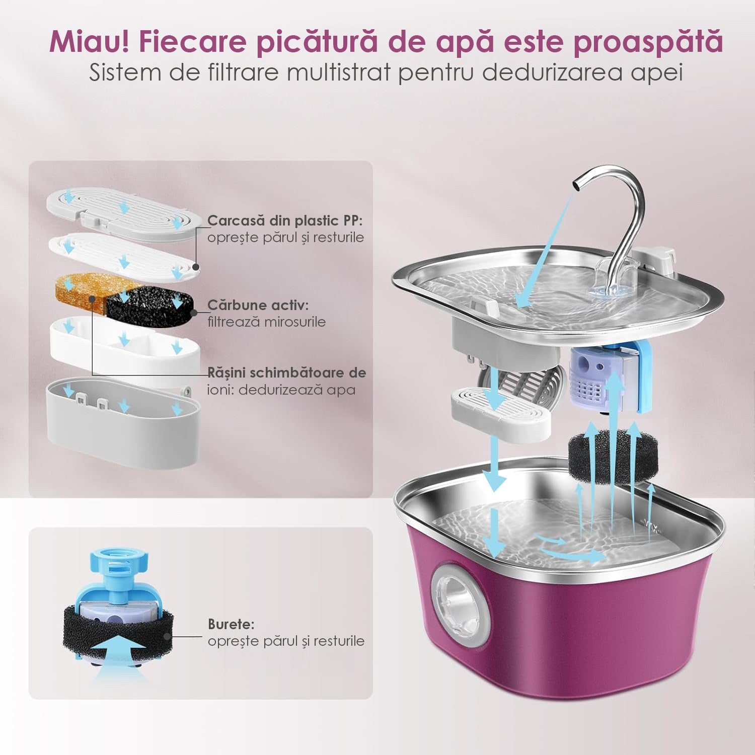 Fantana Apa Pisici si Caini NextWave®, Dispenser Automat cu fereastra mare pentru nivelul apei, purificare si filtrare prin – imaginea 4