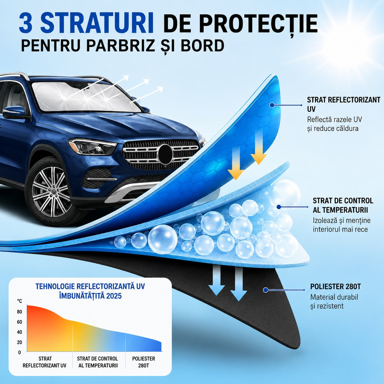 Parasolar auto NextWave® pentru parbriz, material reflectorizant 280T, protectie UV pana la 99%, design pliabil cu cadru – imaginea 4