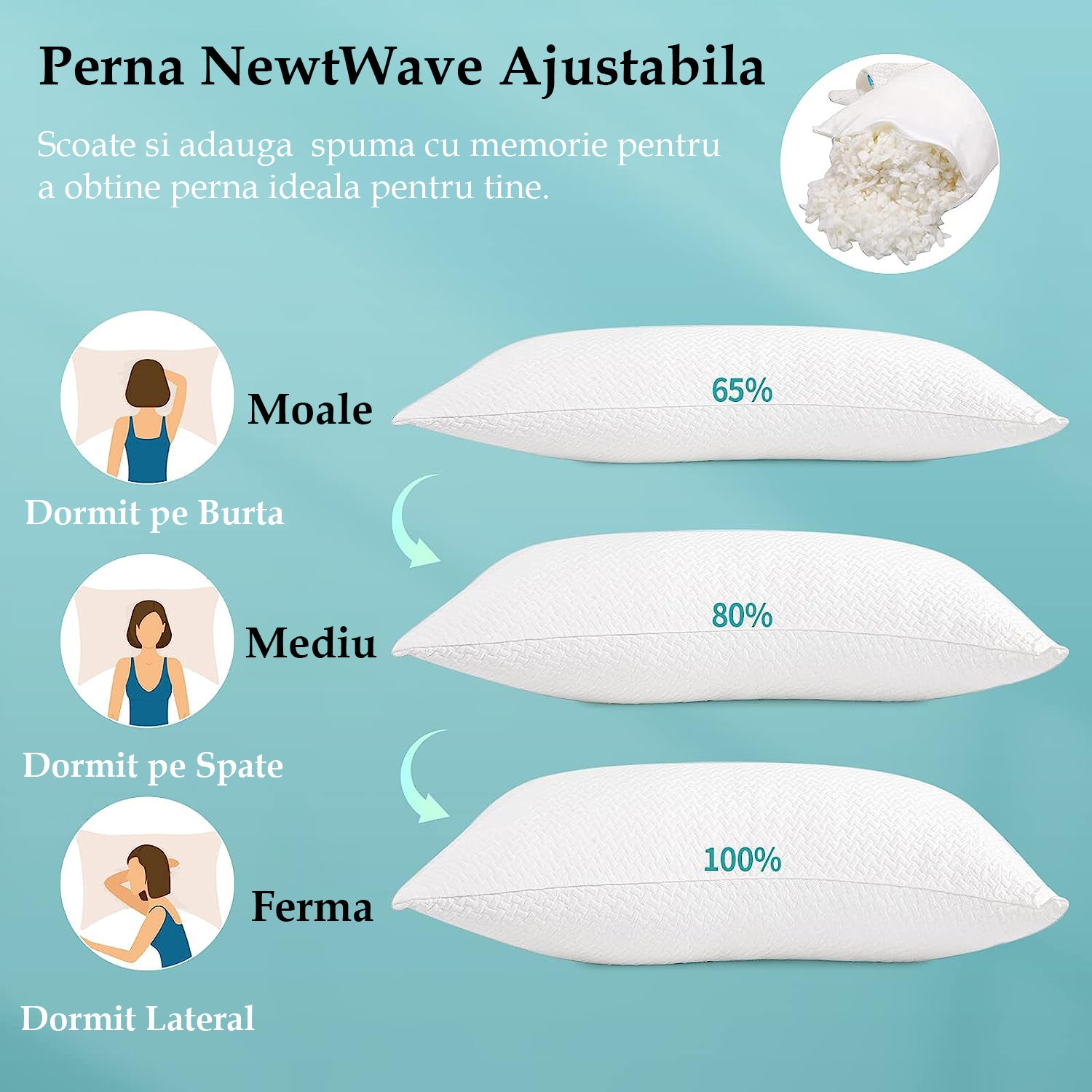 Set 2 perne ortopedice pentru dormit ajustabile NextWave™, Spuma cu Memorie Maruntita pentru Gat si Suport Cervical, 2 Zone – imaginea 4