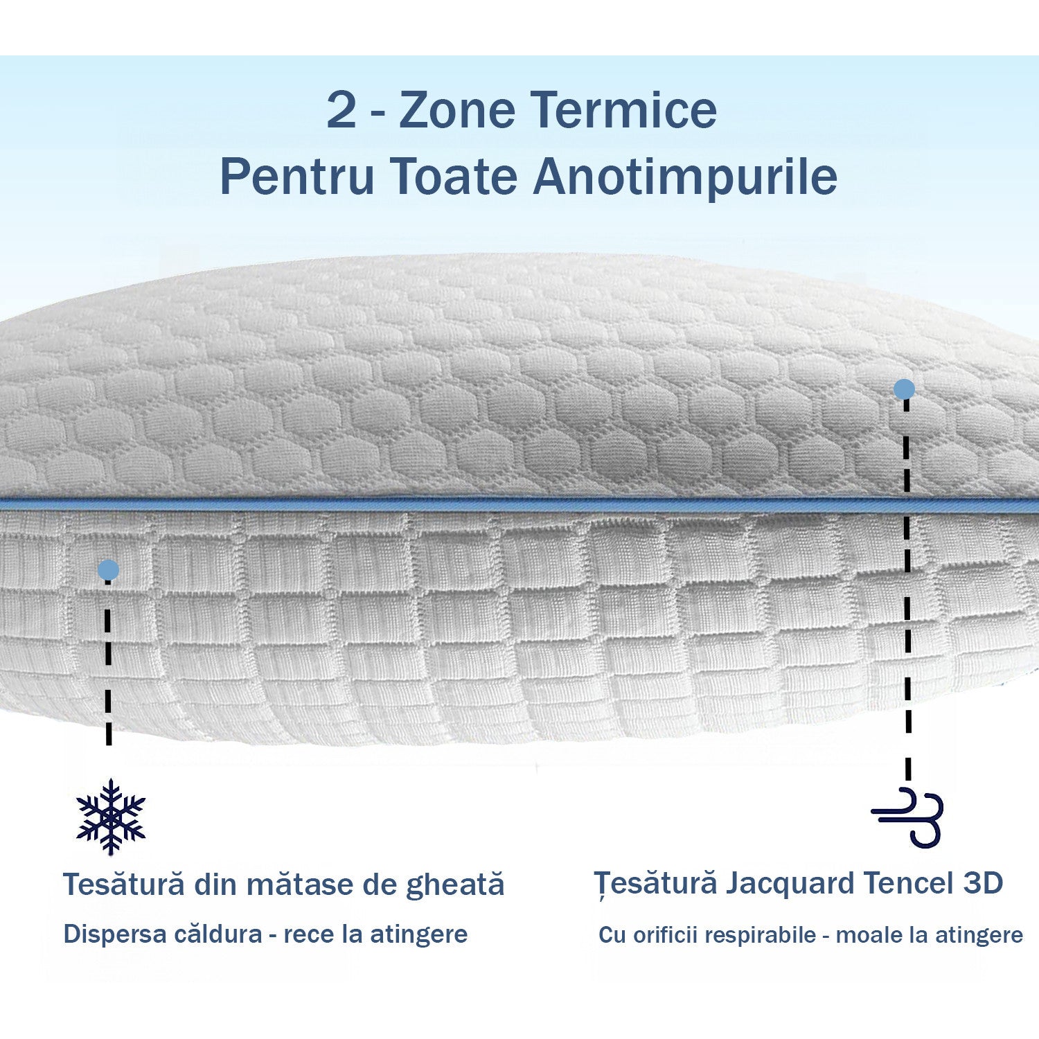 Perna ortopedica NextWave, Spuma cu Memorie, Husa detasabila cu 2 zone termice, 40x60cm, ergonomica pentru Gat si Suport – imaginea 4