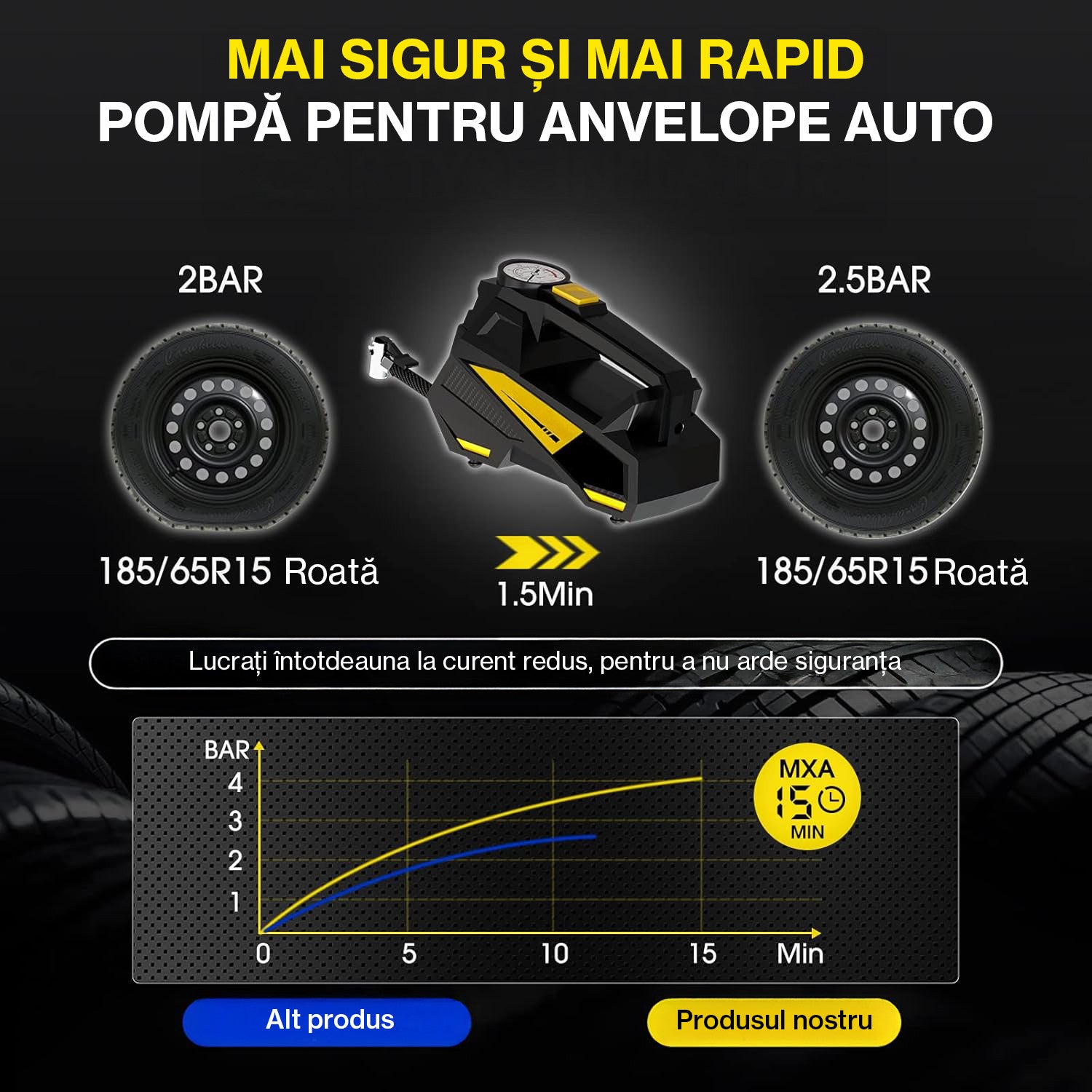 Compresor auto portabil NextWave 12V, manometru digital, 150 PSI, galben-negru – imaginea 4