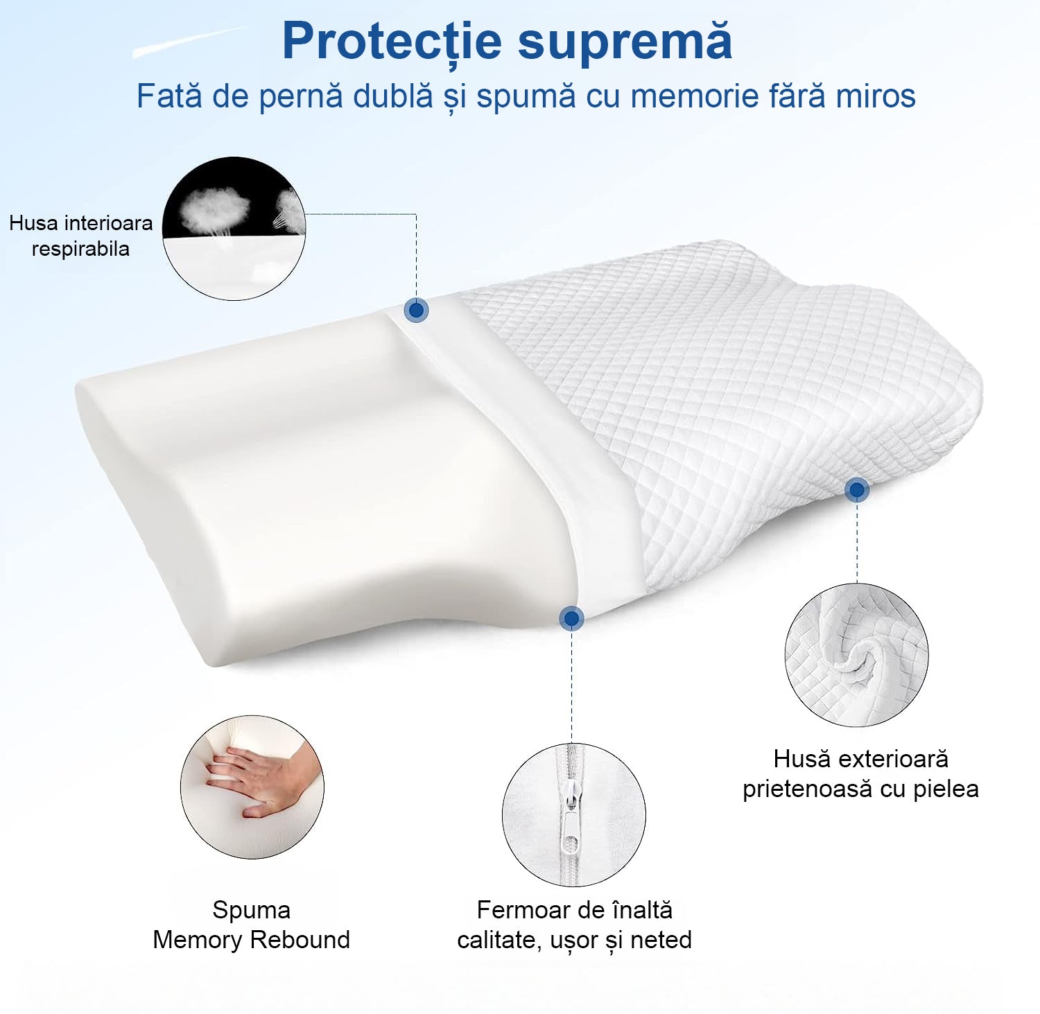 Perna pentru dormit ortopedica NextWave™, Spuma cu Memorie ergonomica pentru Gat si Suport Cervical, Husa lavabila, Ideala – imaginea 4