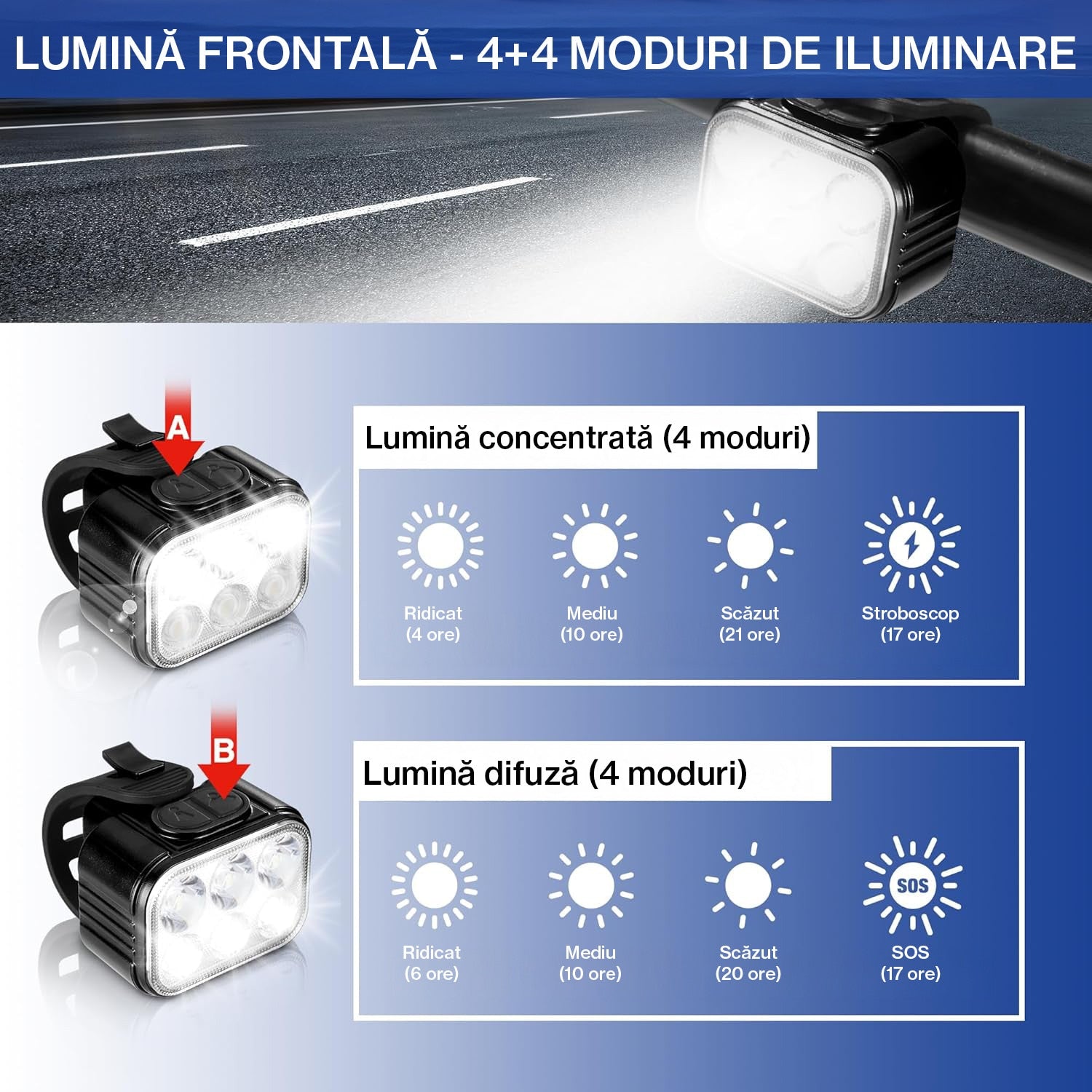 Set lumini bicicleta 25 de LED-uri, far bicicleta fata spate BeGenius®, USB reincarcabil cu acumulator 1100mAh, 4 Moduri de – imaginea 5