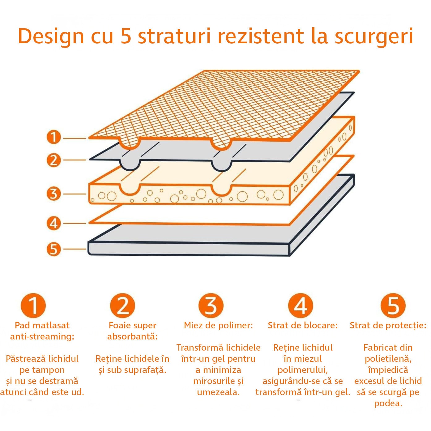 Set de 40 de covorase igienice absorbante NextWave®, pentru caini cu margini sigilate pentru prevenirea scurgerilor de – imaginea 5