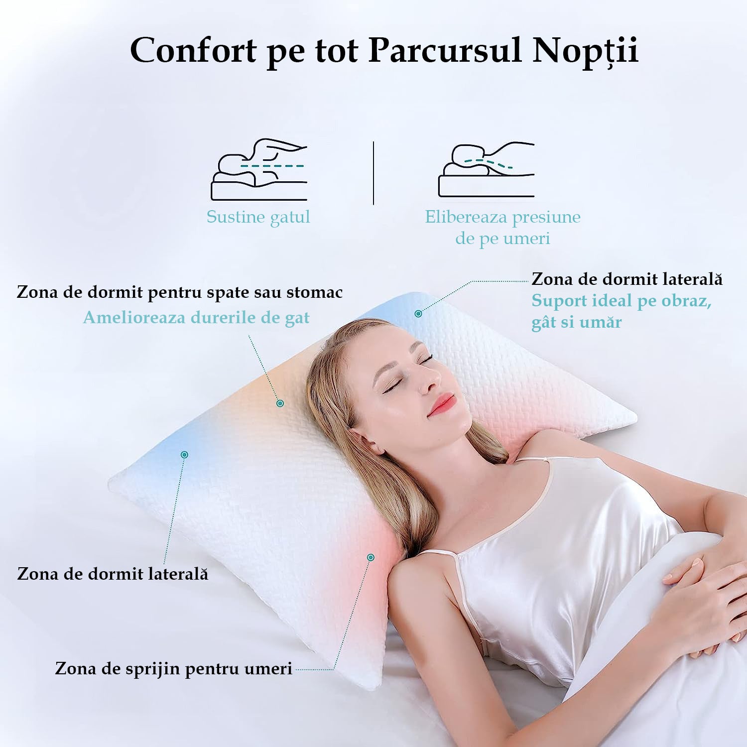 Set 2 perne ortopedice pentru dormit ajustabile NextWave™, Spuma cu Memorie Maruntita pentru Gat si Suport Cervical, 2 Zone – imaginea 5
