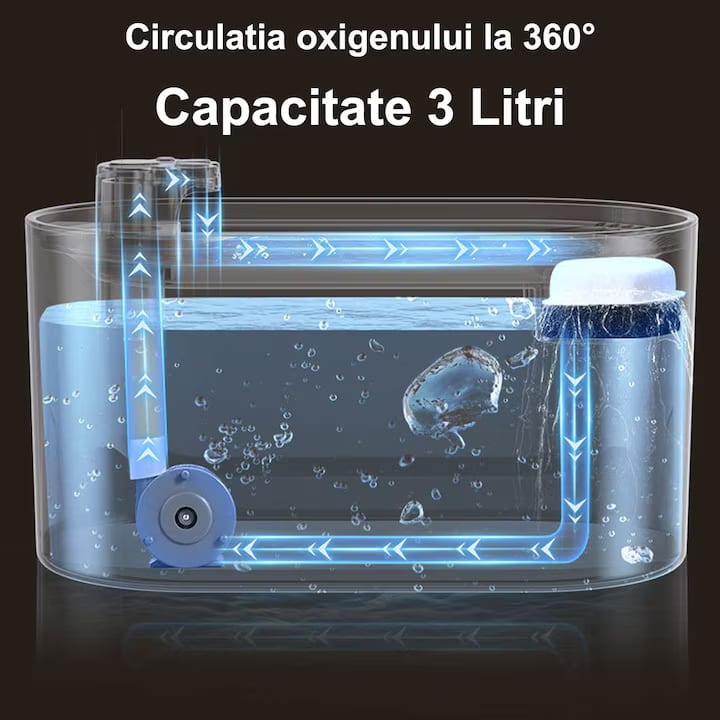 Dispenser apa automat NextWave®, tip fantana, pentru pisici si caini, cu purificare si filtrare apei prin carbune activ, 3L – imaginea 5