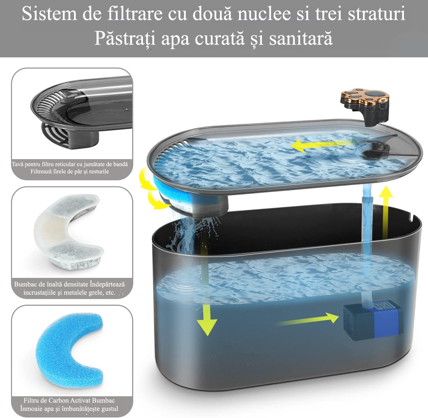 Dispenser apa automat NextWave®, tip fantana pentru pisici si caini, cu purificare si filtrare prin carbune activ, 3L, led – imaginea 5