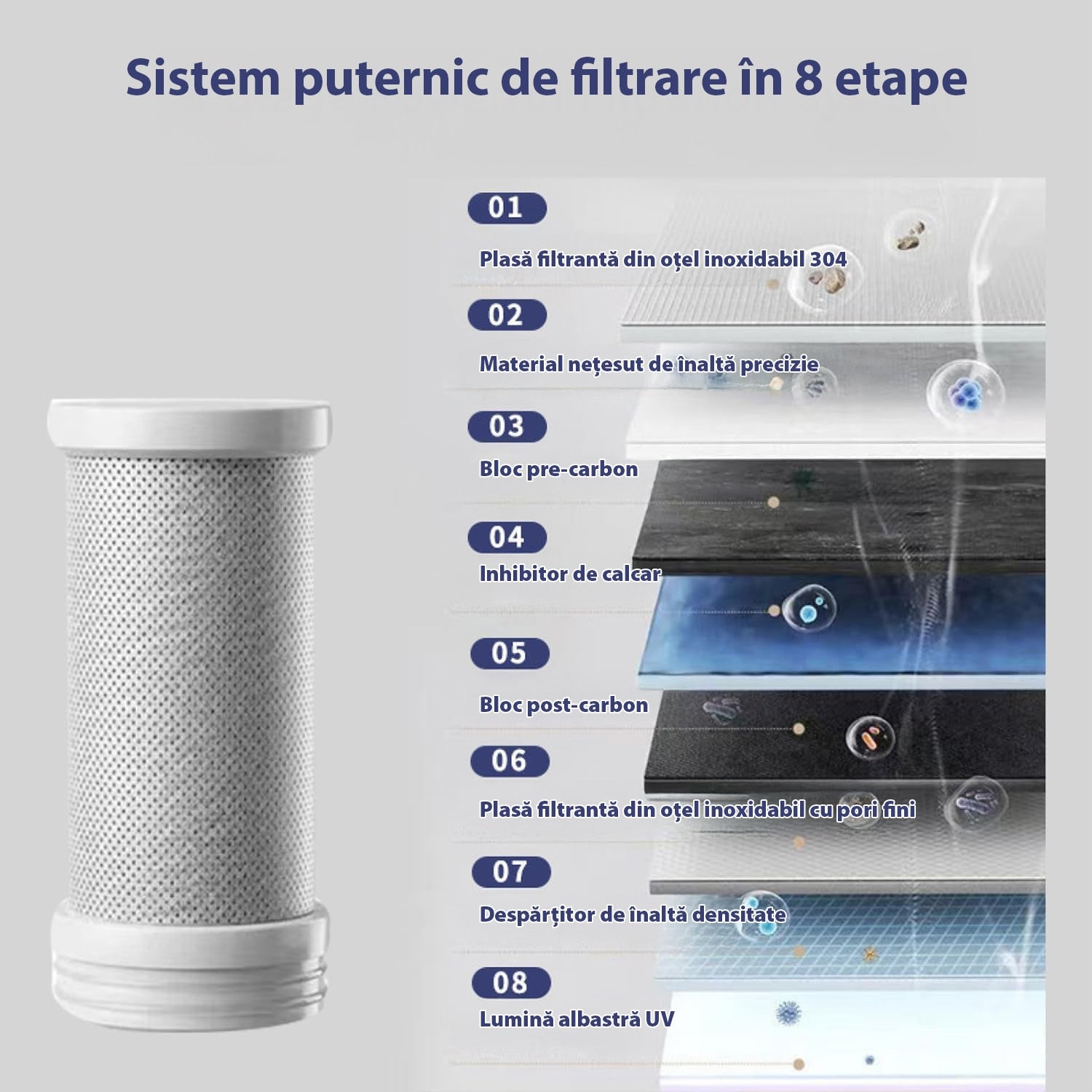 Set 2 cartuse de schimb NextWave® pentru filtru de apa de robinet, 8 etape de filtrare, carbon activ, capacitate 3000 – imaginea 5