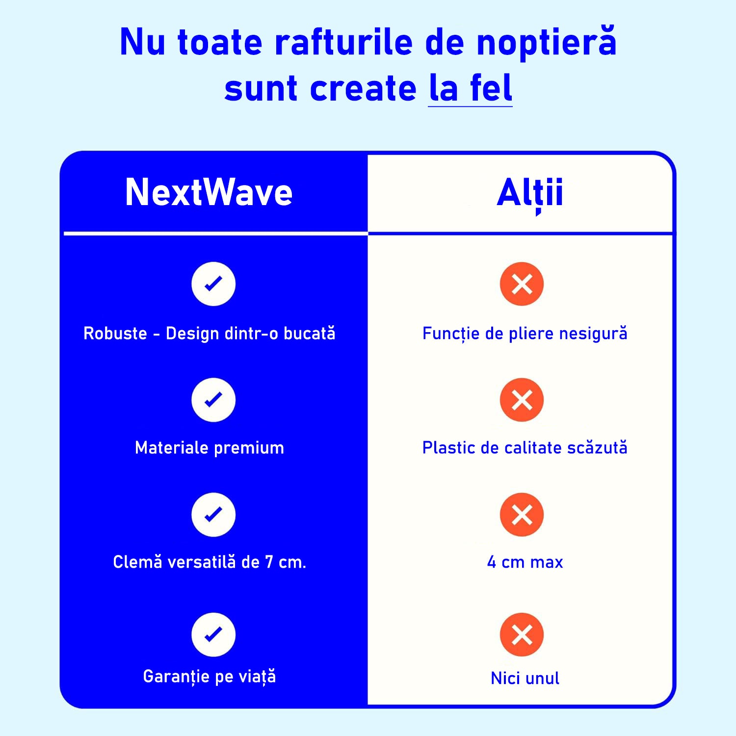 Raft pentru pat/noptiera NextWave®️, cu suport pentru telefon, incarcator, tableta si obiecte, prindere pentru cabluri – imaginea 6