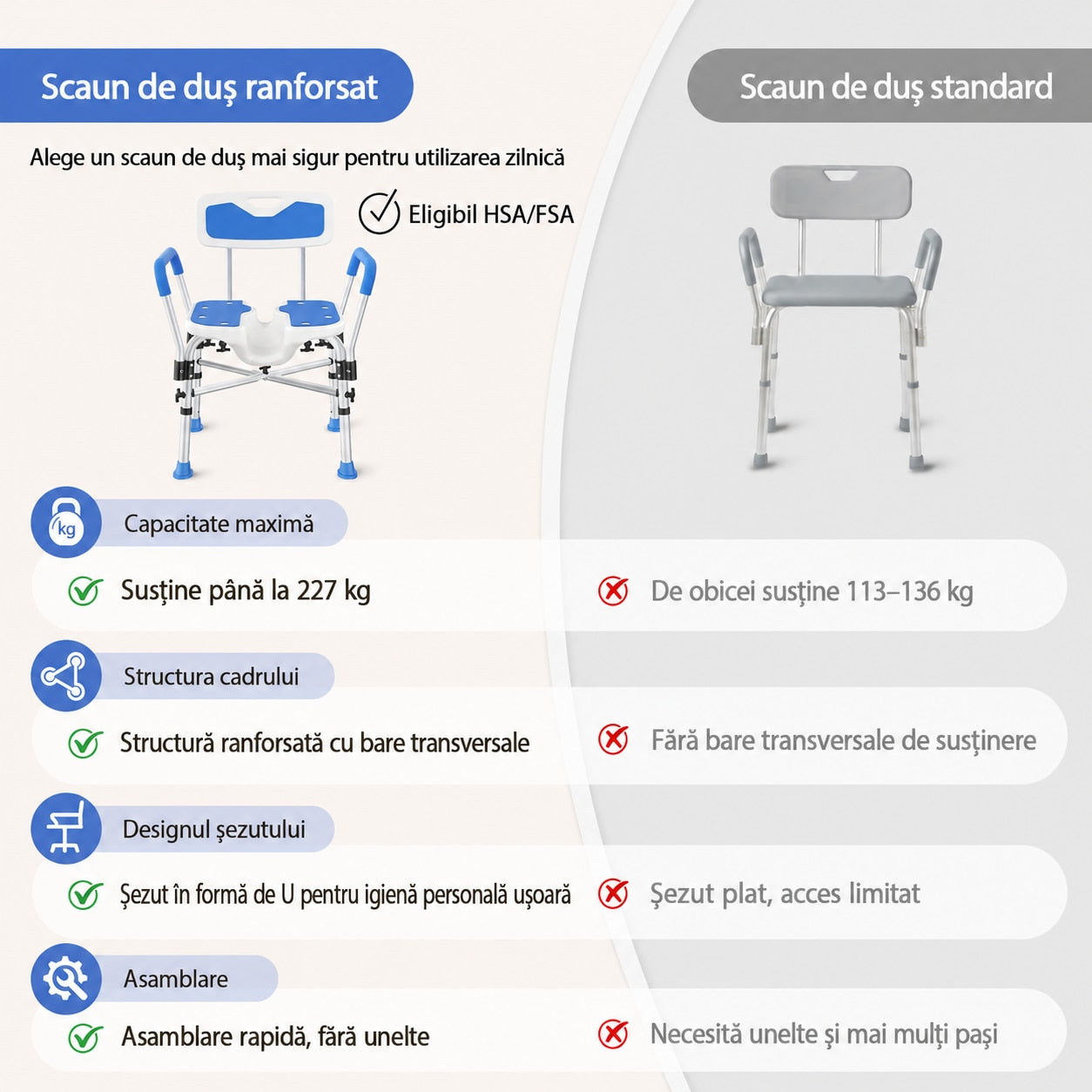 Scaun de dus NextWave®, reglabil pe inaltime, cu spatar, cotiere si sezut moale captusit cu EVA, scaun de baie pentru – imaginea 6