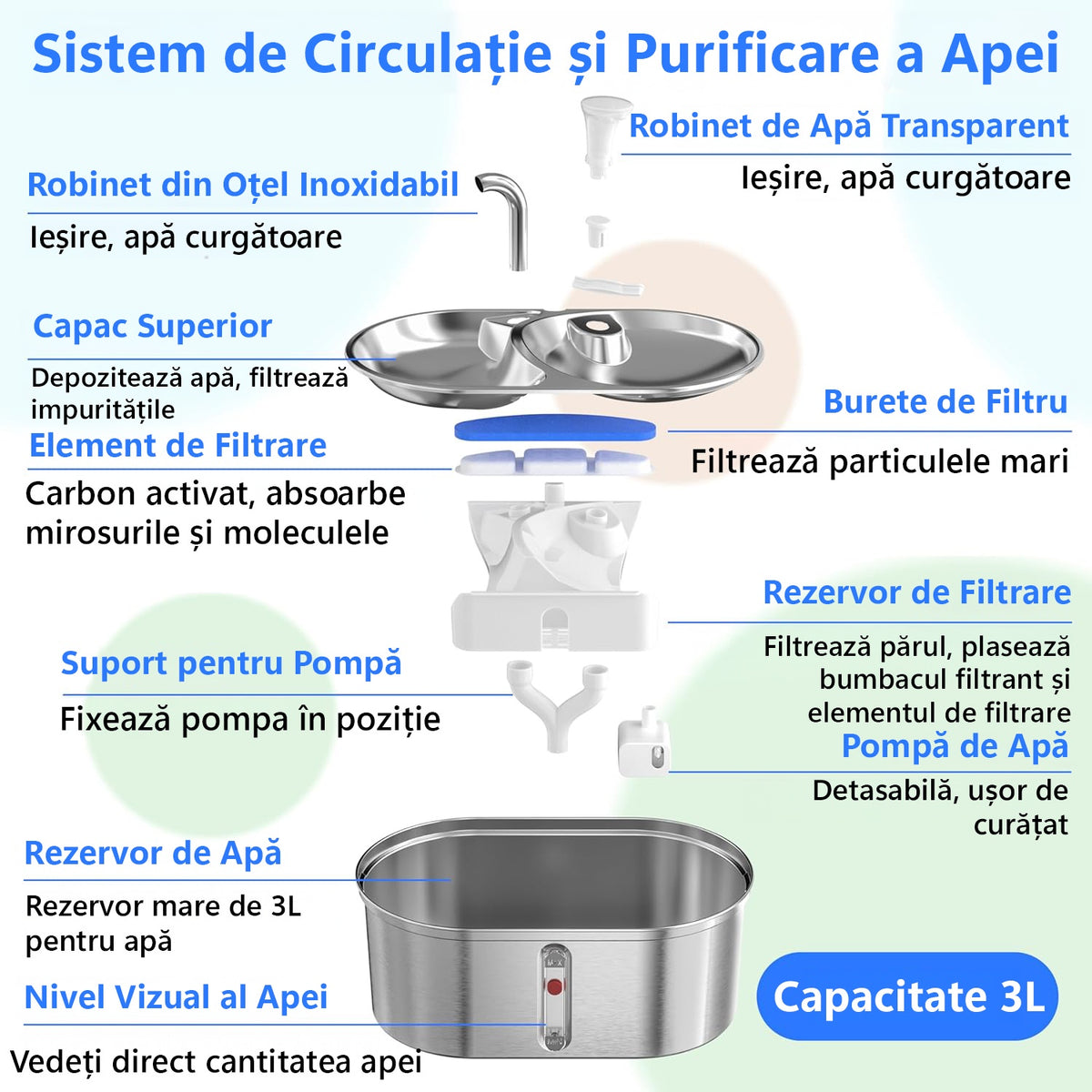 Dispenser apa automat cu Bol pentru mancare NextWave®, 2-1 tip fantana pentru pisici si caini, cu purificare si filtrare – imaginea 6