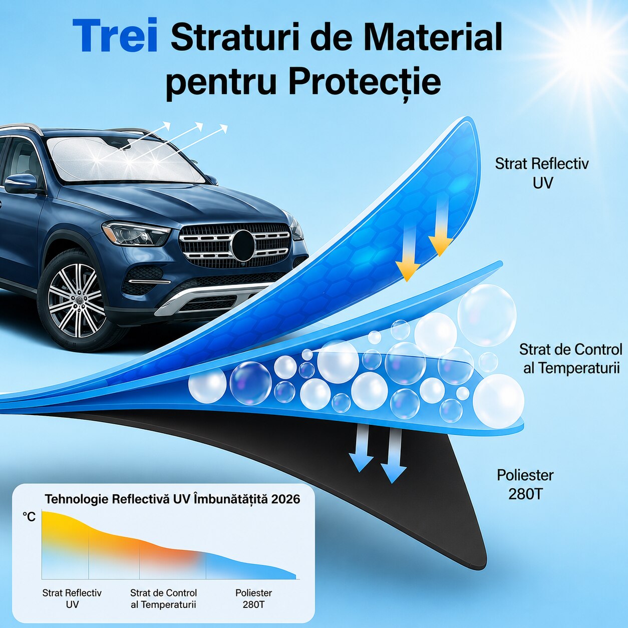 Parasolar auto NextWave® pentru parbriz, material reflectorizant 280T, protectie UV pana la 99%, design pliabil cu cadru – imaginea 6
