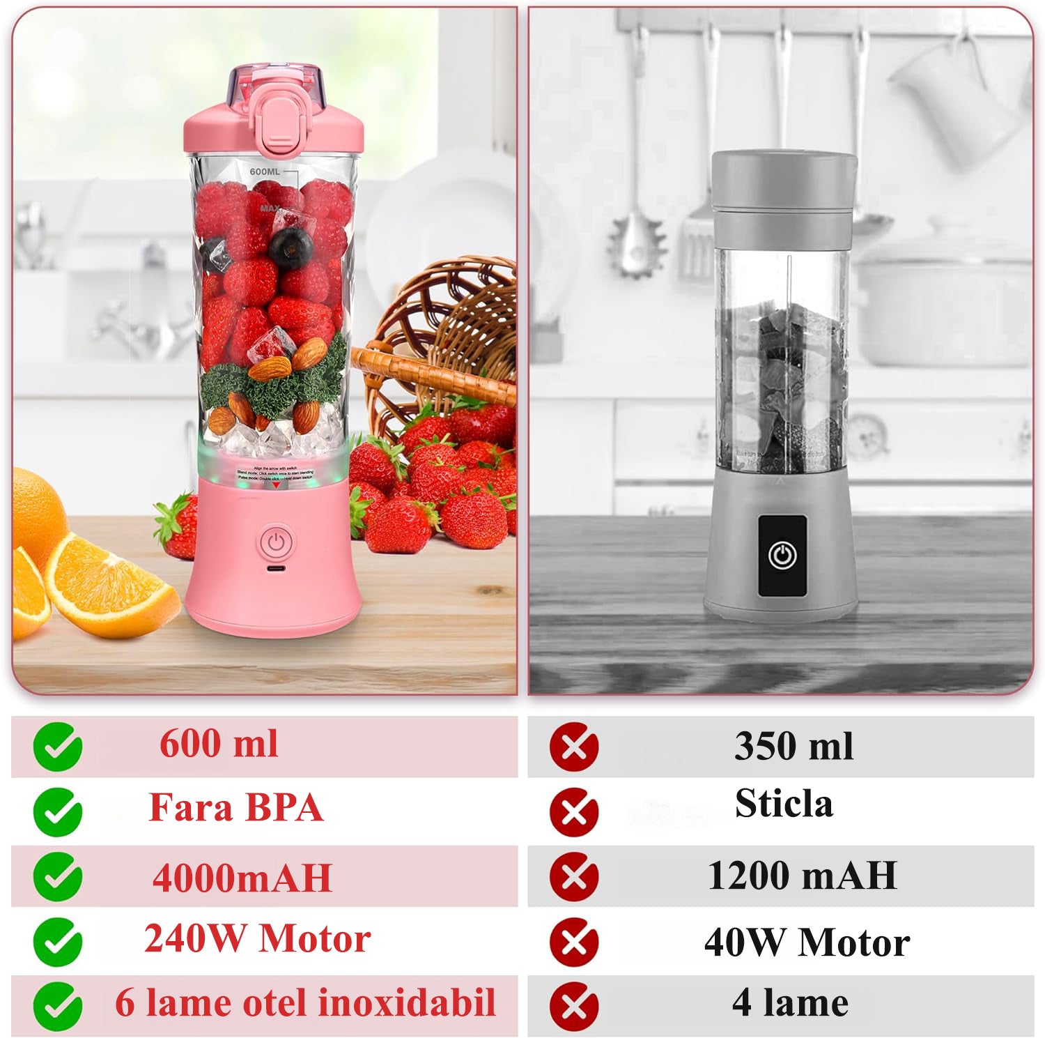 Mini Blender Electric Portabil NextWave™, Multifunctional, Auto-curatare, Autonomie Mare, Recipient detasabil cu capac – imaginea 6