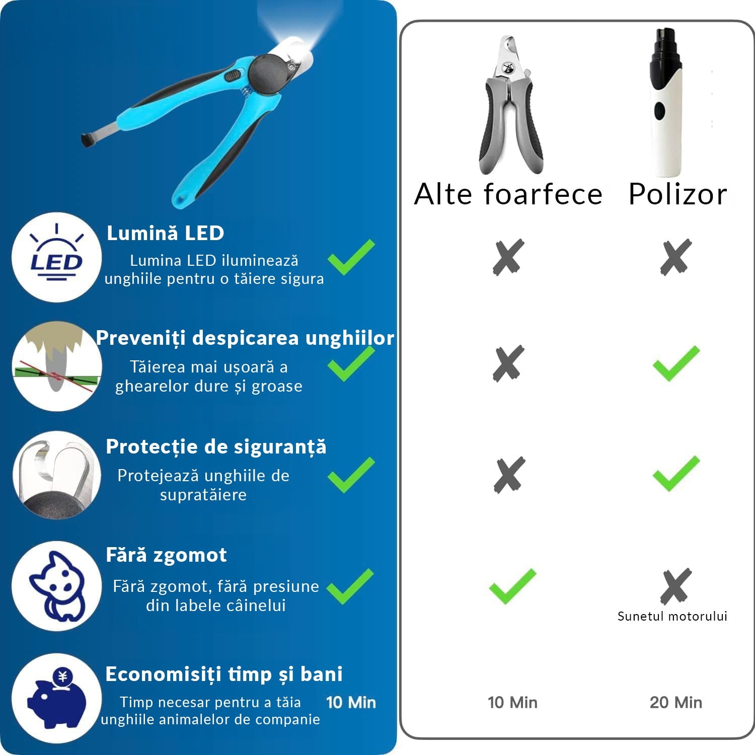 Foarfeca profesionala pentru taierea unghiilor la caini si pisici, Iluminare Led NextWave®, extra ascutit pentru unghii – imaginea 6
