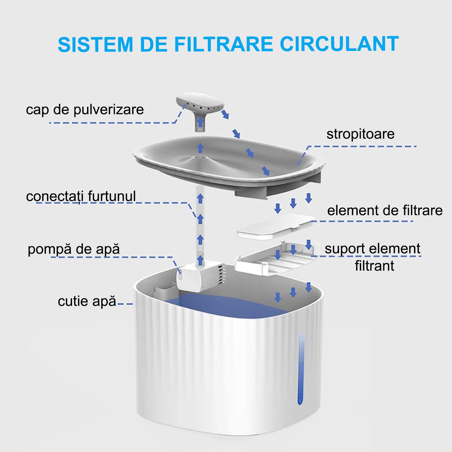 Dispenser apa automat NextWave®, tip fantana pentru pisici si caini, cu purificare si filtrare prin carbune activ cu 2 – imaginea 6