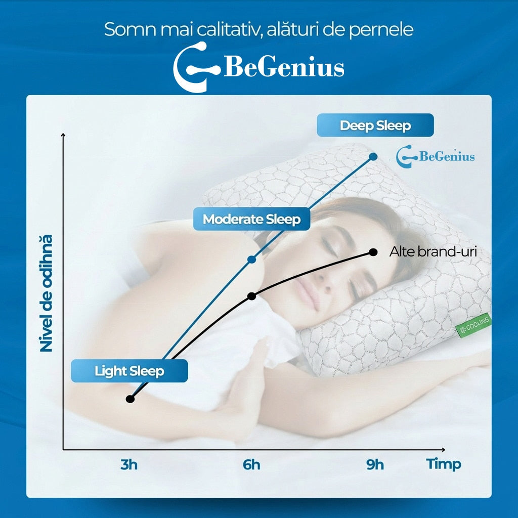 Perna ortopedica pentru dormit din spuma cu memorie cu gel BeGenius, Husa detasabila, ergonomica ventilata pentru Gat si – imaginea 7