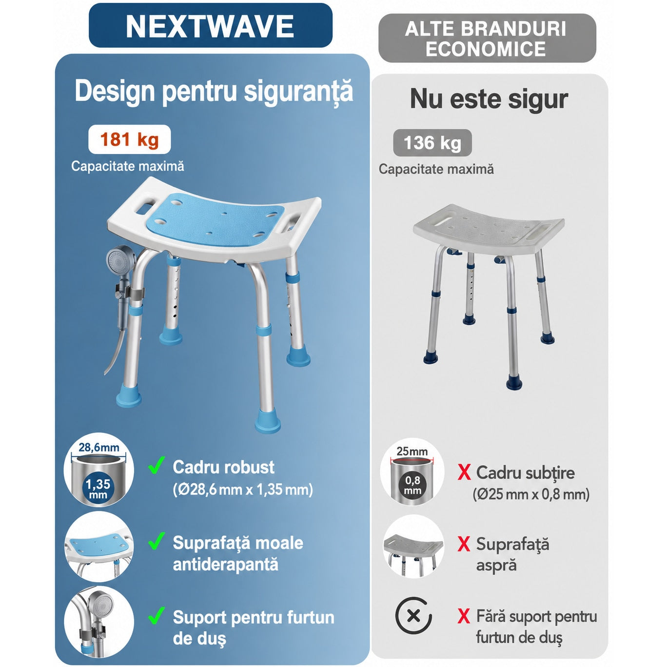 Scaun de dus NextWave® pentru baie si cada, reglabil pe inaltime, cadru rezistent din aluminiu, sezut confortabil, picioare – imaginea 7