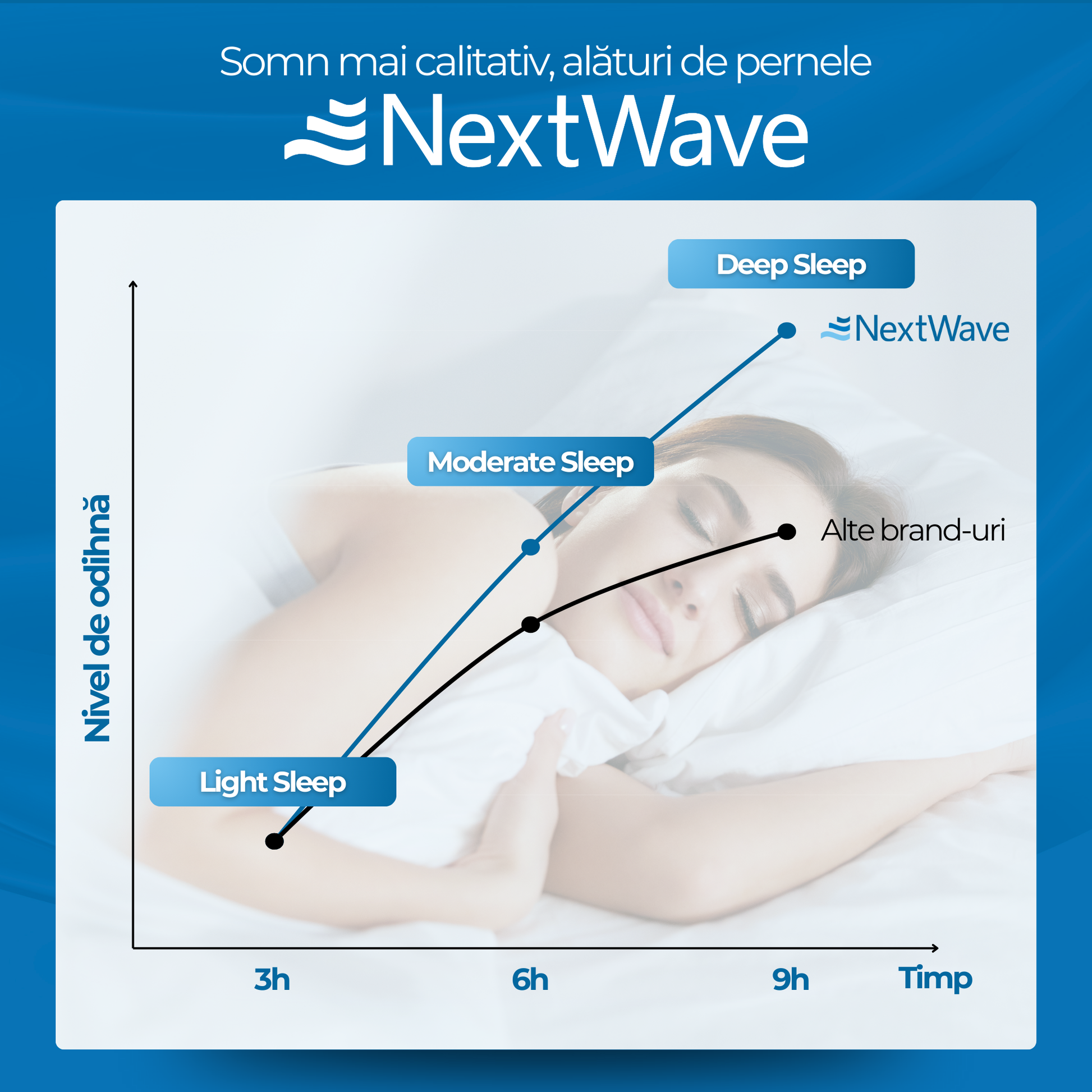 Perna ortopedica pentru dormit NextWave, Spuma cu Memorie cu gel ventilata, Husa detasabila cu 2 zone termice, ergonomica – imaginea 7