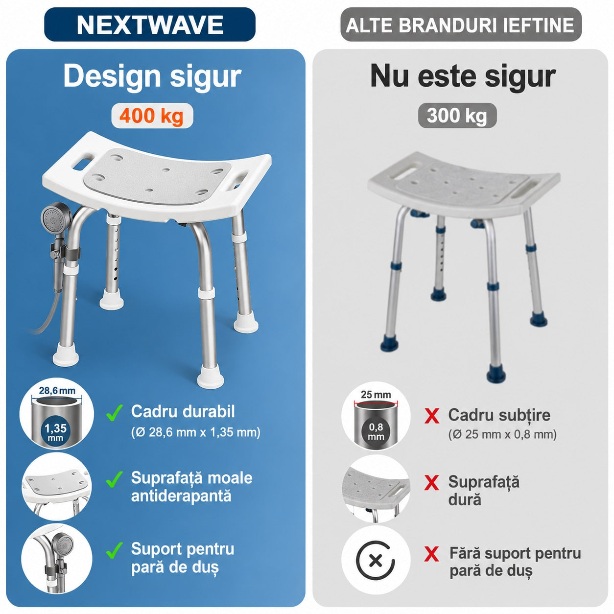 Scaun de dus NextWave® pentru baie si cada, reglabil pe inaltime, cadru rezistent din aluminiu, sezut confortabil, picioare – imaginea 7