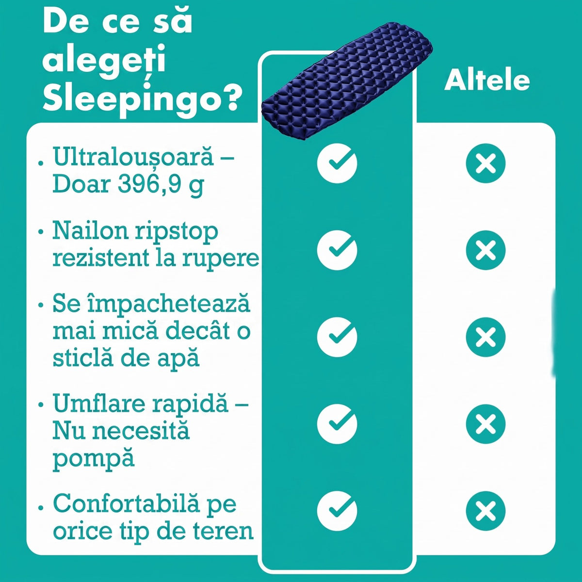 Saltea gonflabilă de camping NextWave®️, ultraușoară și compactă, impermeabilă, umflare rapidă, suport confortabil, din – imaginea 7