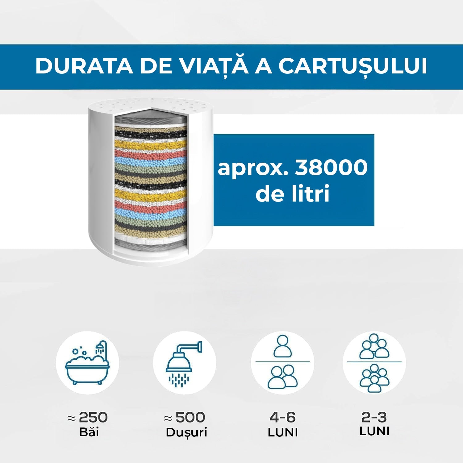 Filtru de apa premium NextWave® pentru para de dus cu 23 stagii de filtrare, usor de instalat, infuzie de minerale si – imaginea 7