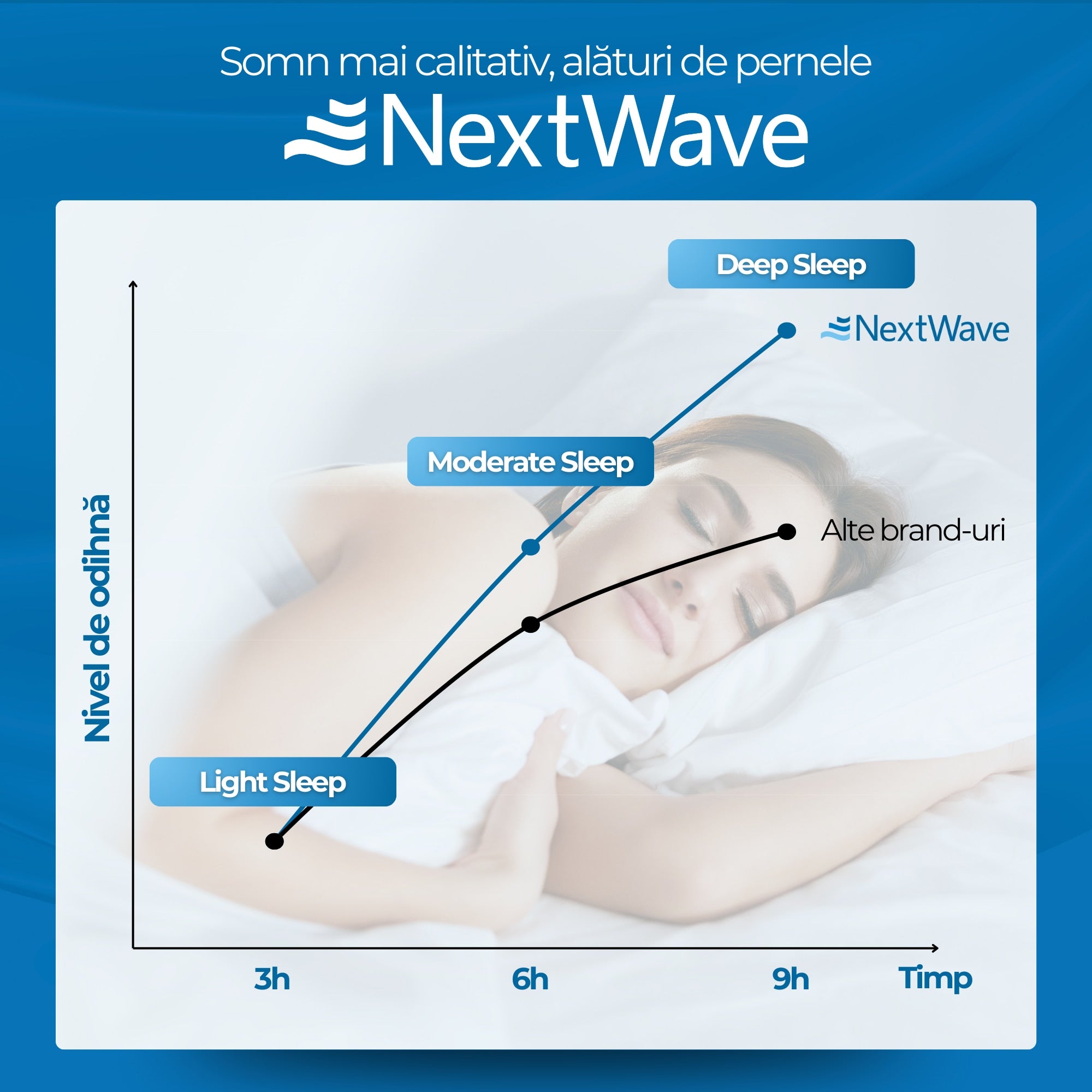 Set 2 perne ortopedice pentru dormit ajustabile NextWave™, Spuma cu Memorie Maruntita pentru Gat si Suport Cervical, 2 Zone – imaginea 9