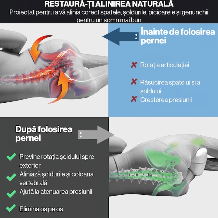 Pernă pentru genunchi NextWave Spumă cu memorie Confort ergonomic pentru relaxare și somn Albă