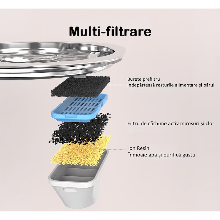Dispenser apa automat tip fantana pentru pisici si caini NextWave®, cu fereastra mare pentru nivelul apei, purificare si filtrare prin carbune activ, otel inoxidabil, ultra-silentiosa, USB, adaptor priza, capacitate 3.2L