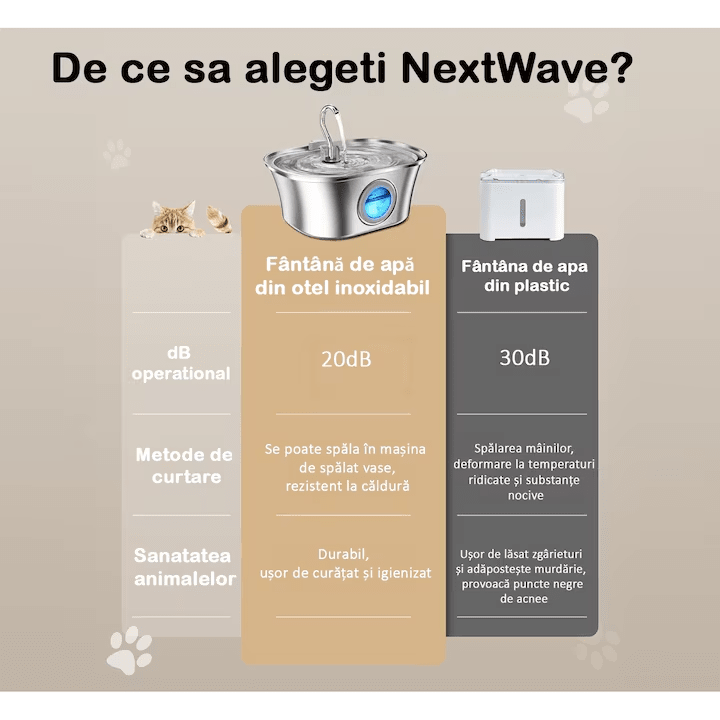 Dispenser apa automat tip fantana pentru pisici si caini, cu fereastra mare pentru nivelul apei, purificare si filtrare prin carbune activ, otel inoxidabil 304, ultra-silentiosa, USB, adaptor priza, capacitate 3.2L, Argintiu