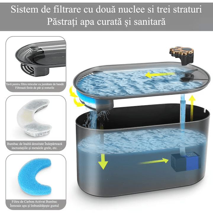Dispenser apa automat NextWave®, tip fantana pentru pisici si caini, cu purificare si filtrare prin carbune activ, 3L, led luminos, senzor nivel apa, silentios, adaptor priza
