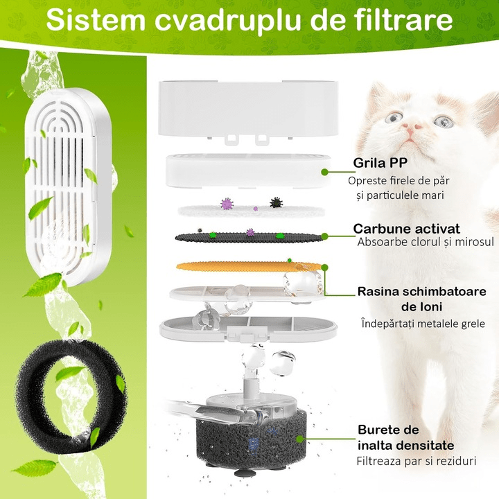 Set 12 filtre de rezerva pentru dispenser de apa tip adapator fantana pentru pisici si caini NextWave®️, purificare, elimina eficient impuritatile si firele de par, carbon activ, 6 filtre de bumbac si 6 bureti prefiltranti