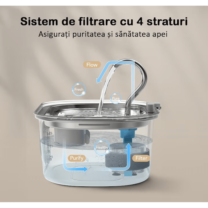 Dispenser apa automat tip fantana pentru pisici si caini, cu fereastra mare pentru nivelul apei, purificare si filtrare prin carbune activ, otel inoxidabil 304, ultra-silentiosa, USB, adaptor priza, capacitate 3.2L, Argintiu