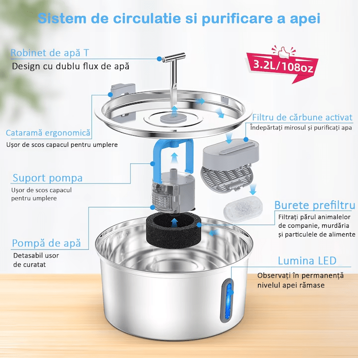 Dispenser apa automat tip fantana NextWave® pentru pisici si caini, cu fereastra mare pentru nivelul apei, purificare si filtrare prin carbune activ, otel inoxidabil, ultra-silentiosa, USB, adaptor priza, capacitate 3.2L, Argintiu