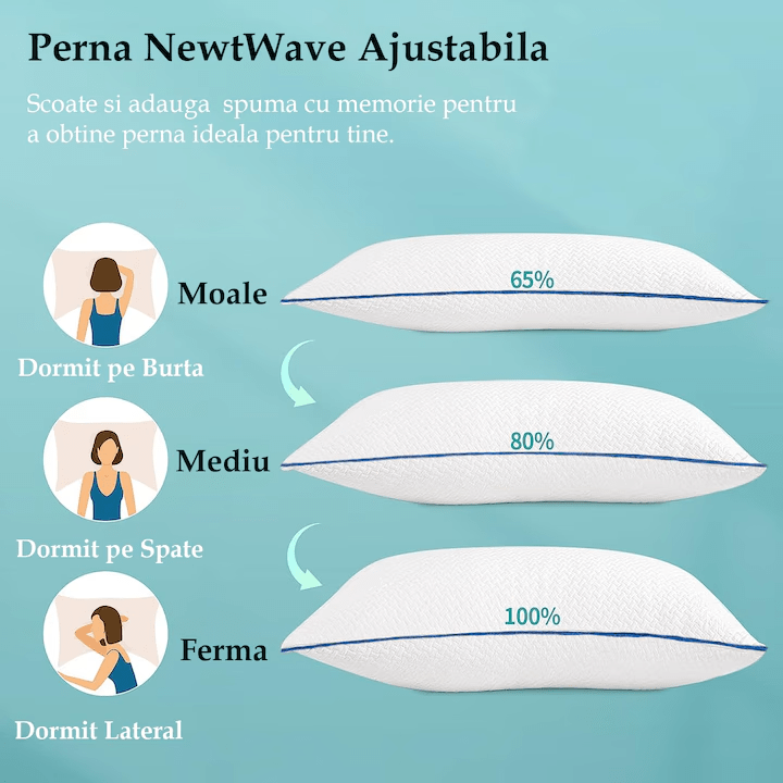 Perna ortopedica pentru dormit ajustabila NextWave, Spuma cu Memorie Maruntita pentru Gat si Suport Cervical, 2 Zone de Confort, Husa lavabila, Ideala pentru dormitul lateral, spate sau stomac, alb