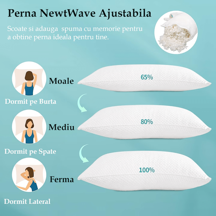 Perna ortopedica pentru dormit ajustabila NextWave®️, Spuma cu Memorie Maruntita pentru Gat si Suport Cervical, 2 Zone de Confort, Husa lavabila, Ideala pentru dormitul lateral, spate sau stomac